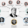 The notable legal clouds that continue to hang over Donald Trump